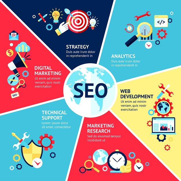 seo services in delhi